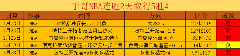 NBA,布朗扣篮盛,五佳球之布,博鱼体育官网,博鱼体育app,博鱼体育APP下载